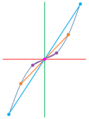 Central symmetry of x^3.png