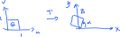 Change of variables in integrals - rotation.jpg