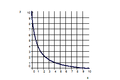 Decreasing graph with grid.png