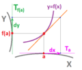 Derivative and tangent spaces.png