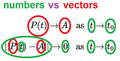 Definition of limit -- numbers vs vectors.png