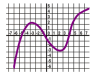 Graph for derivative.png